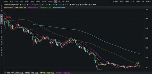 股票跟加密货币有关系吗,紧密相连的投资世界