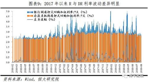 加密货币金融杠杆原理,原理、风险与策略