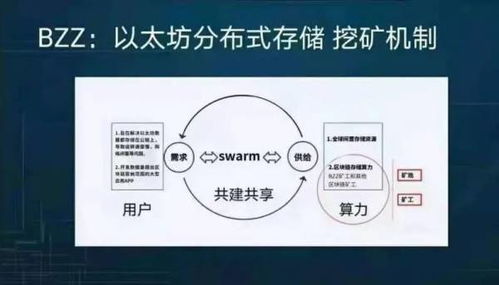 当初以太坊空投了多少,解析Bzz币与ETH的空投分配情况