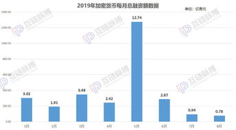 加密货币还会破新低吗,未来是否会再创历史新低？