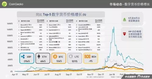 德国研究报告 加密货币,监管环境、发展态势与未来展望