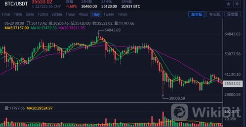 加密货币24h成交量,24小时成交量解析与趋势洞察”