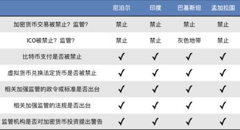 货币加密监管现状调查,全球加密货币监管现状与挑战分析