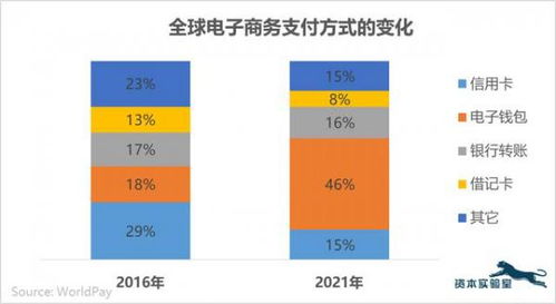 加密货币将来可以支付,未来金融支付的革新之路