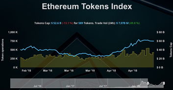 符合以太坊erc20标准代币,构建去中心化金融生态的关键要素