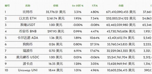 货币加密价格表,最新价格表解析