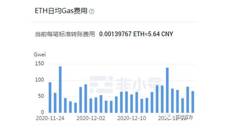 非小号以太坊,非小号视角下的ETH全貌