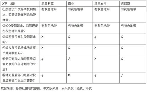 各大国家对加密货币政策,多国态度与趋势解析