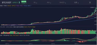 加密货币今日表现,多币种价格涨跌互现