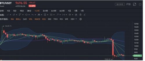 加密货币 爆仓的原因,多因素交织下的市场风险解析