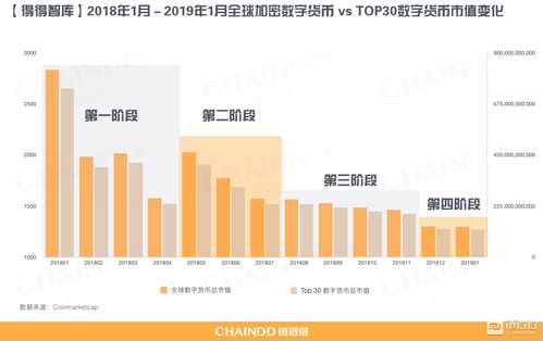 海外市场加密货币,海外加密货币市场动态与发展趋势概览