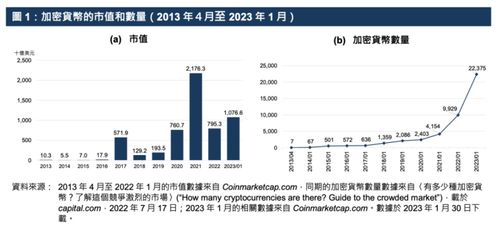 加密货币每日成交额,加密货币市场每日成交额动态解析