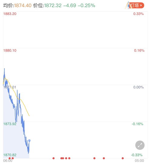 加密货币黄金价格查询网,揭秘数字黄金市场动态