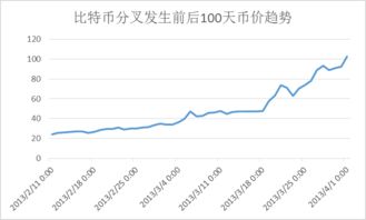 分叉以太坊获得usdc,轻松赚取USDC的指南