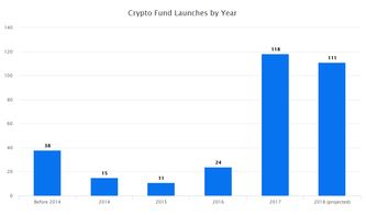 加密货币基金怎么做账,加密货币基金账务处理与会计实务概述