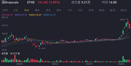 灰度以太坊信托价,市场动态解读