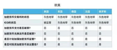 俄罗斯加密货币合法地位,俄罗斯加密货币合法化进程与监管政策概述