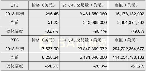 加密货币计算公式,核心计算公式与盈利策略深度解析