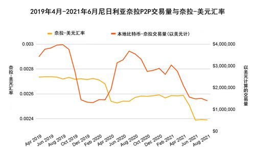 非洲加密货币使用高度,金融变革与挑战并存