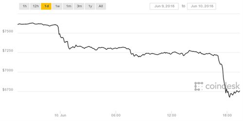 加密货币coin的统计,加密货币Coin市场动态与数据解析概览