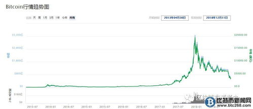 2011比特币价格暴跌,揭秘加密货币市场的惊心动魄时刻
