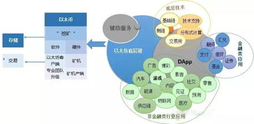 基于以太坊众筹系统 - csdn博客,以太坊智能合约赋能下的众筹系统创新与优势解析