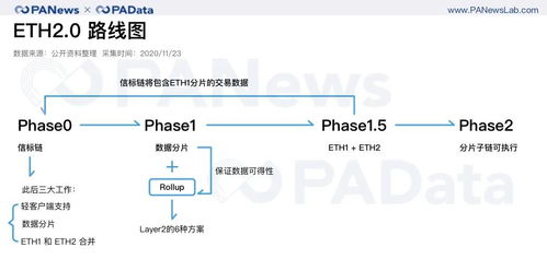 货币质押以太坊不能赎回,不可赎回的承诺与网络安全的未来