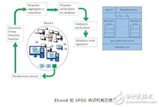 基于以太坊公链,智能合约平台与去中心化应用生态解析