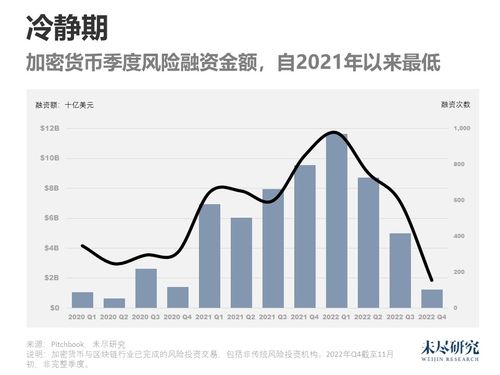 加密货币2022最高点,2022加密货币市场回顾与展望