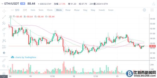 韩国以太坊走势,波动中的机遇与挑战