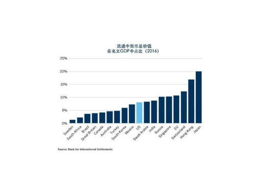 加密狗货币流通量,揭示市场动态与价值潜力