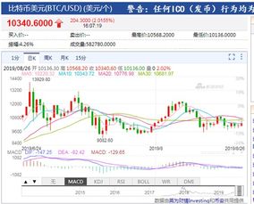 比特币历年涨势图,从低谷到巅峰的数字货币传奇