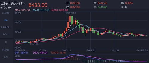 多空比说明什么加密货币,揭示加密货币市场情绪风向标