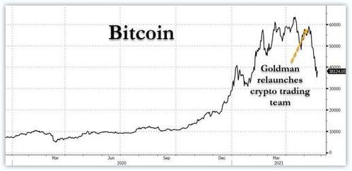 高盛加密货币交易计划,波折历程与未来展望