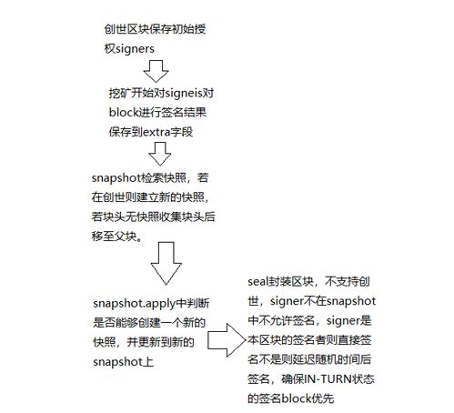 基于以太坊的共识算法,Ethash与PoS的奥秘揭秘