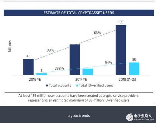 货币加密未来发展趋势,未来金融革命的引领者与挑战解析