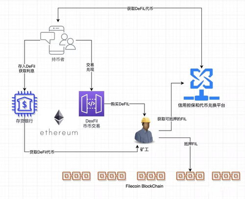 基于以太坊的平台,智能合约驱动下的去中心化应用新纪元