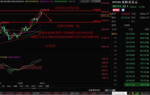 短线上的比特币以太坊,市场波动下的交易策略洞察