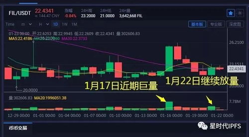 灰度公司加密货币价格,灰度公司视角下的加密货币价格波动解析