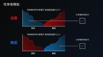 加密货币交易所挂单技巧,实现盈利的秘籍解析