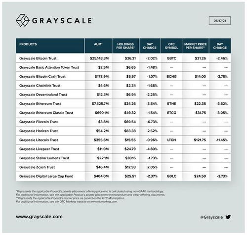 灰度加密货币管理规模,引领加密市场新篇章