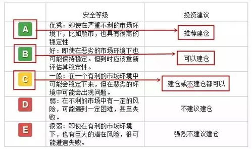 加密货币建仓知识点总结,深度解析建仓策略与技巧