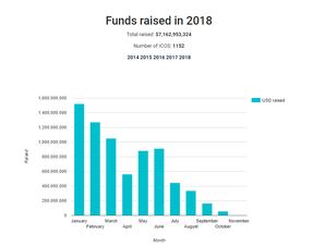 加密货币编程,从区块链平台选择到智能合约实现全解析