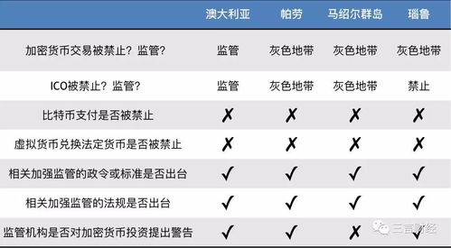 加密货币ico招商,揭秘加密货币首次代币发行的魅力与风险