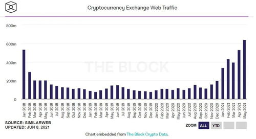 荷兰加密货币限制,全面限制与合规挑战并行