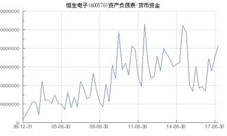 恒生电子加密货币,技术革新与市场前瞻