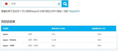 法国skype多少钱,法国Skype通话费用概述