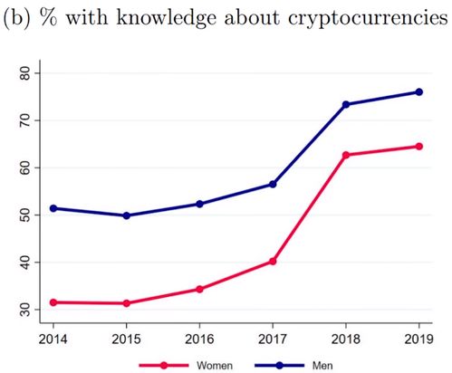 国际加密货币趋势是什么,2024年行业动态与未来展望