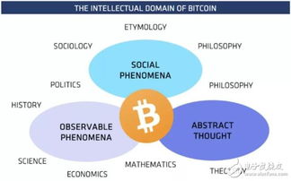 加密货币领域有哪些行业,从区块链技术到数字资产生态圈全解析