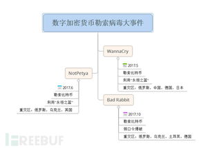 加密货币勒索发展,现状、挑战与应对策略